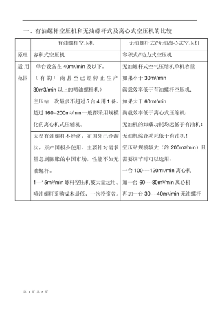 三种空压机比较