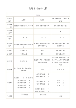 三种翻译资格证书比较