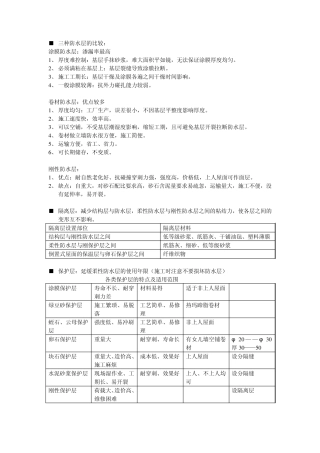 三种防水层相比较区别