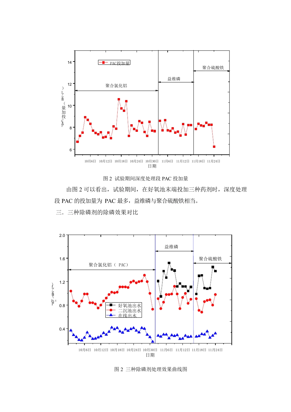 三种除磷剂的比较分析_第3页