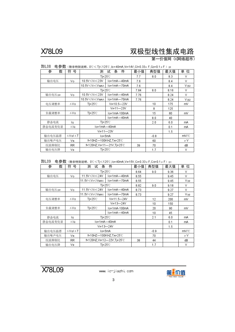 三端稳压78L09中文PDF资料_第3页