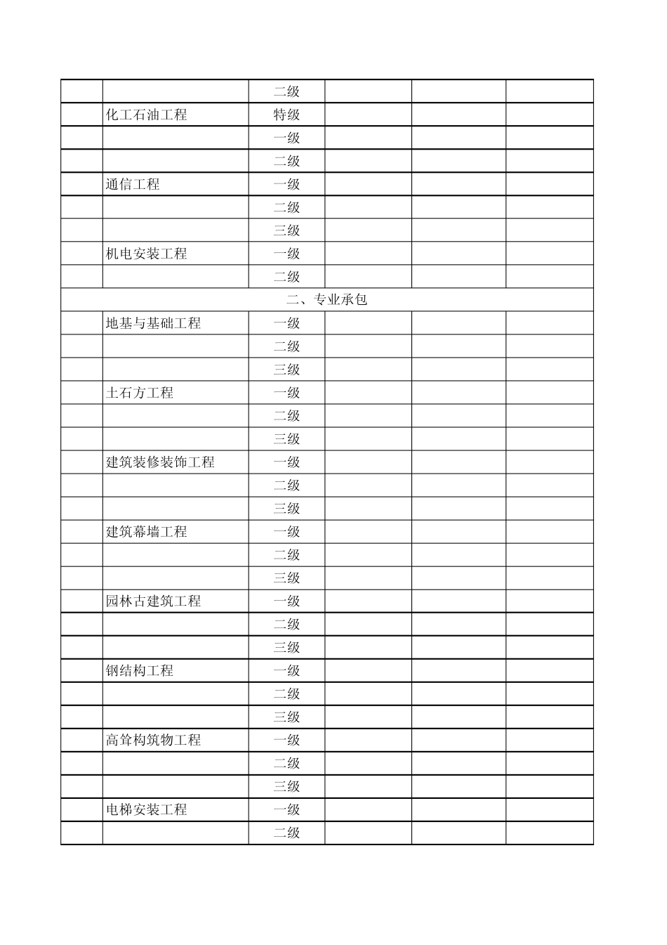 三类人员配备标准_第2页