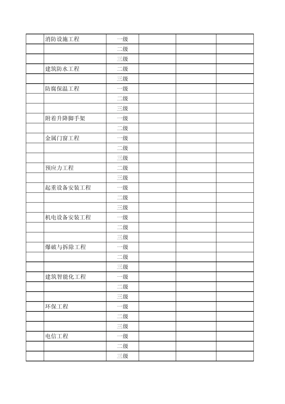 三类人员配备标准_第3页