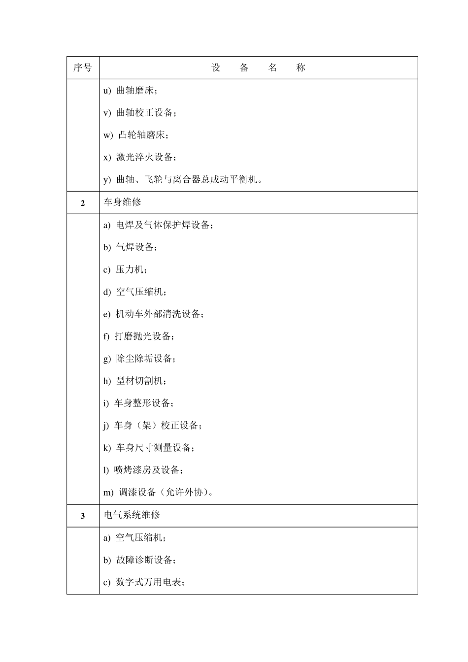 三类汽车专项维修业户主要作业设备一览表_第2页