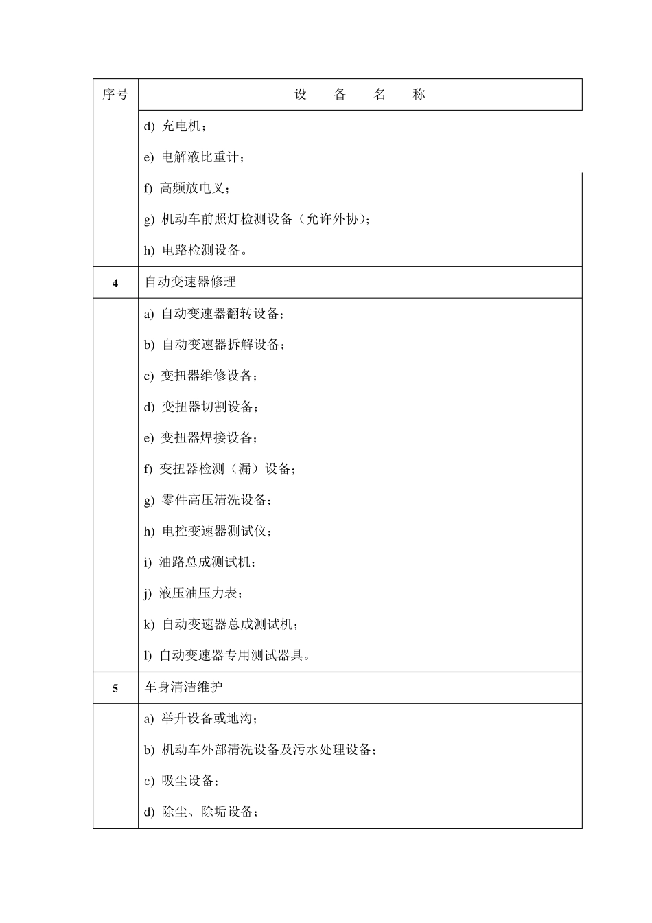三类汽车专项维修业户主要作业设备一览表_第3页