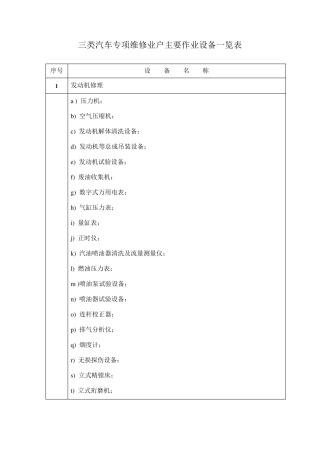 三类汽车专项维修业户主要作业设备一览表