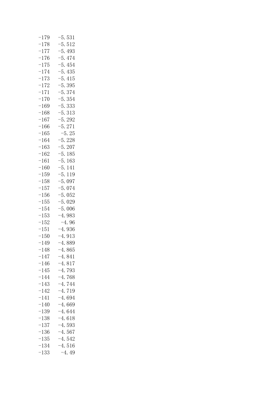 三精度K型热电偶分度表_第3页