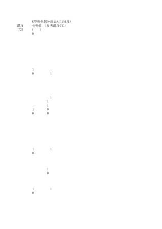 三精度K型热电偶分度表