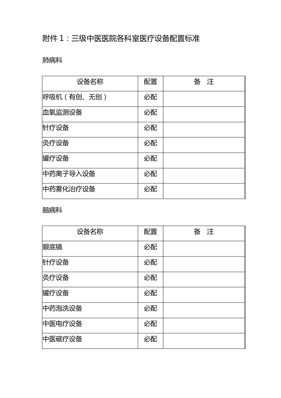 三级中医医院各科室医疗设备配置标准_第1页