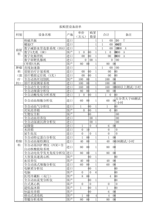 三级乙等医院设备配置方案