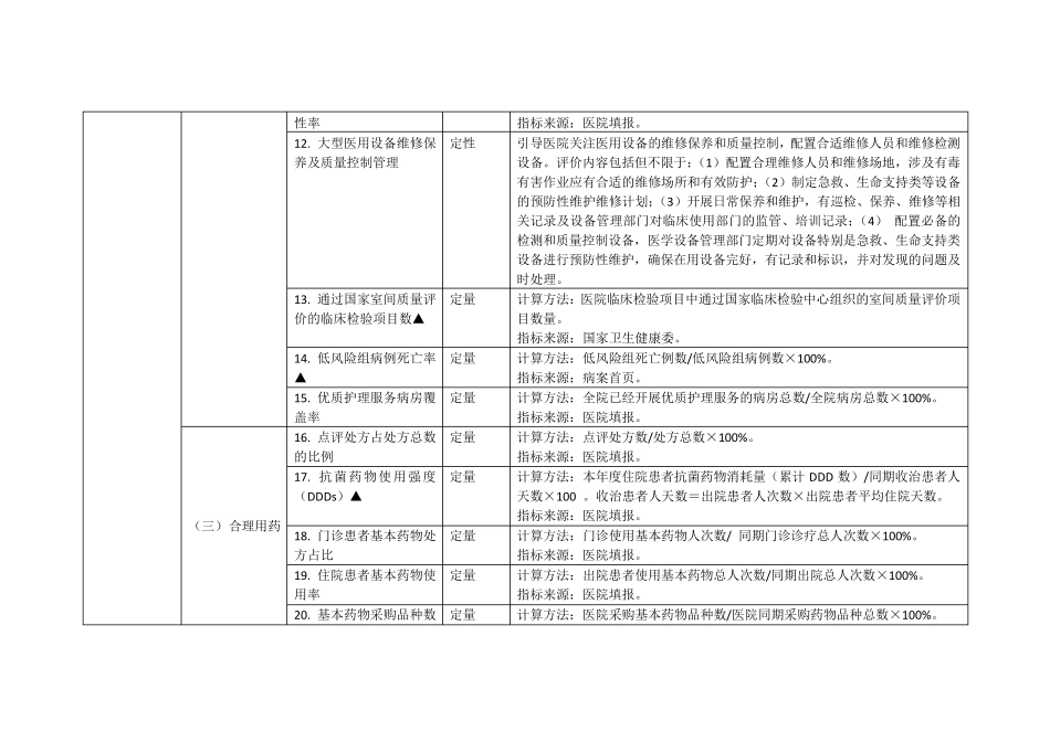 三级公立医院绩效考核指标_第2页