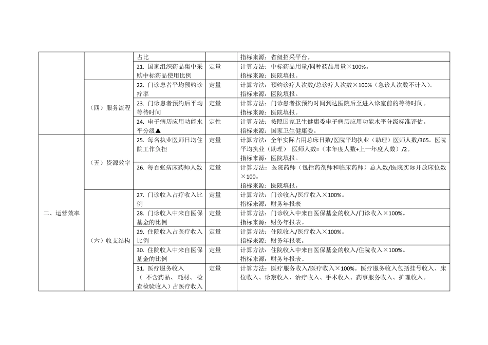 三级公立医院绩效考核指标_第3页