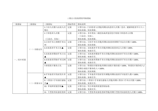 三级公立医院绩效考核指标