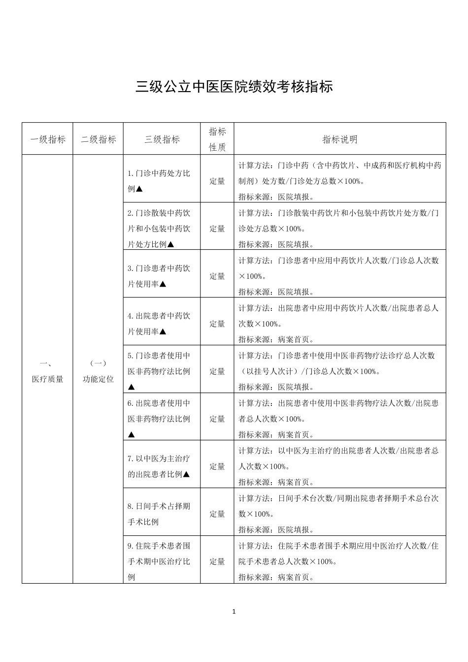 三级公立中医医院绩效考核指标_第1页