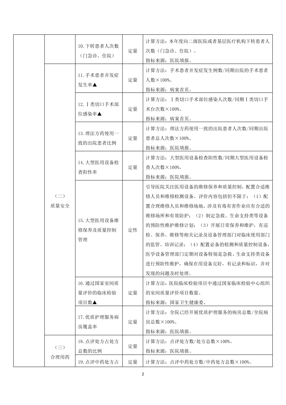 三级公立中医医院绩效考核指标_第2页