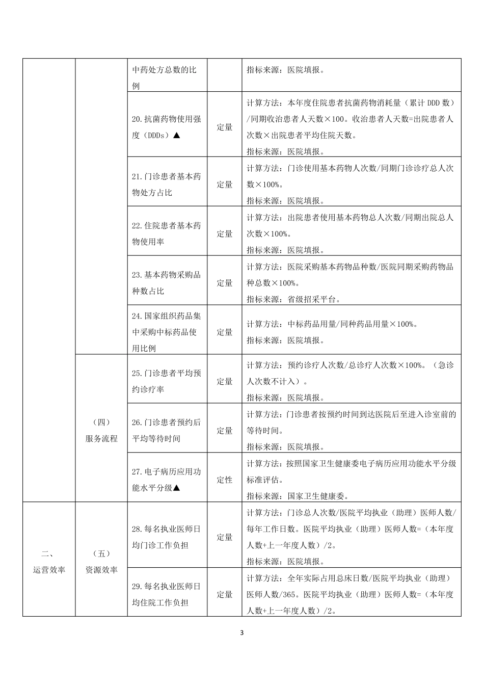 三级公立中医医院绩效考核指标_第3页