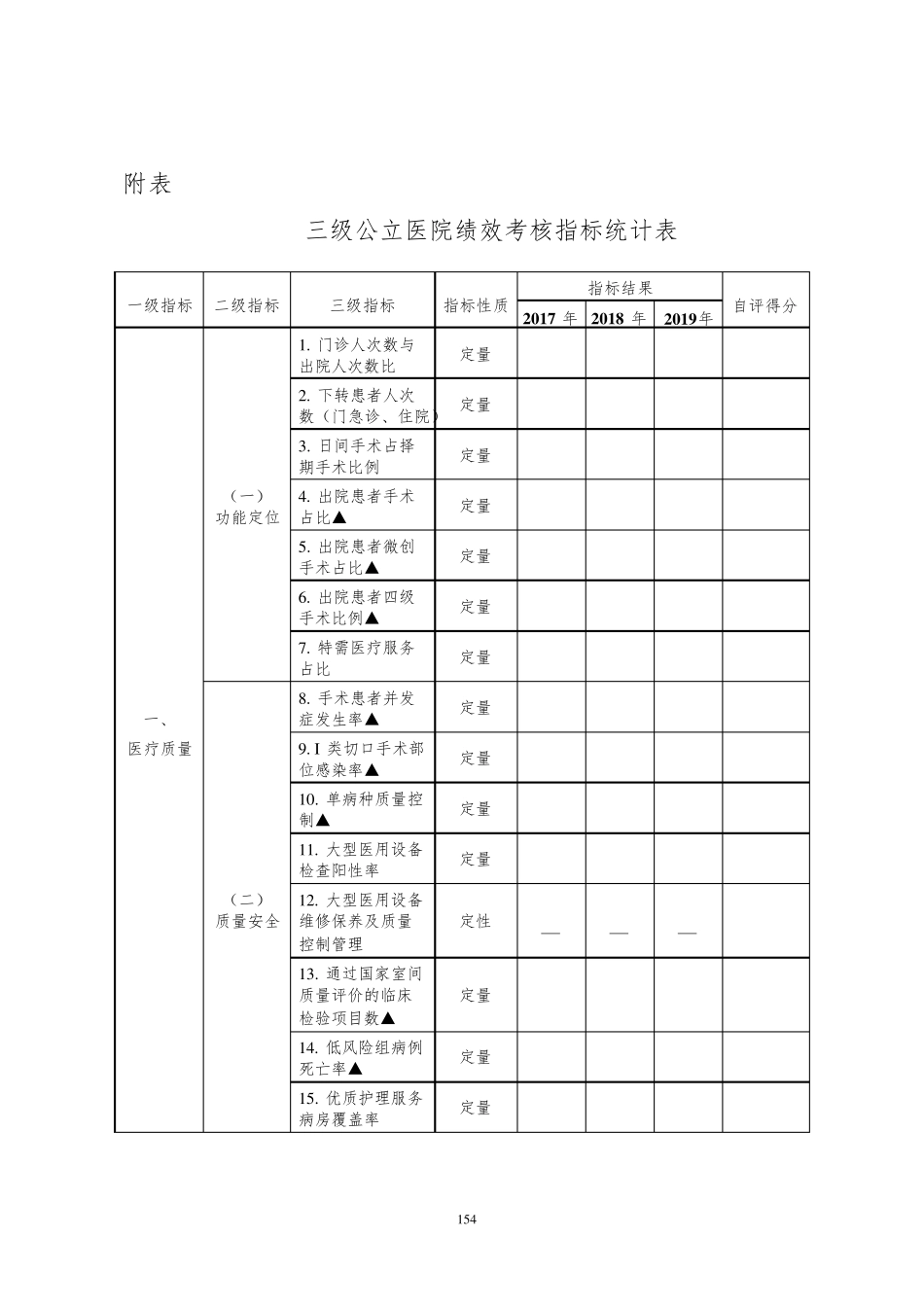 三级公立医院绩效考核自评报告(2020版)_第2页