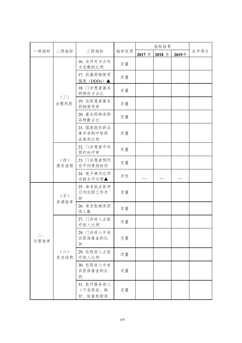 三级公立医院绩效考核自评报告(2020版)_第3页