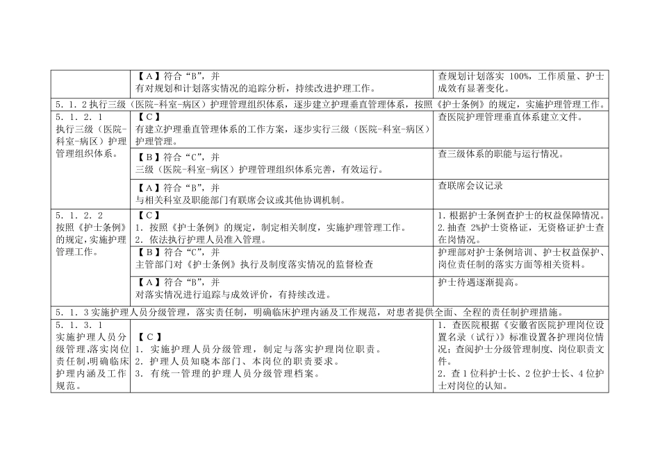 三级医院评审护理部分2012_第2页
