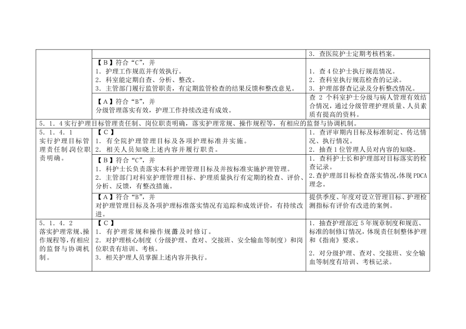 三级医院评审护理部分2012_第3页