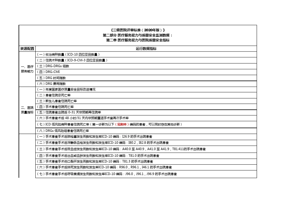 三级医院评审标准(2020年版)：医疗服务能力与医院质量安全指标_第1页