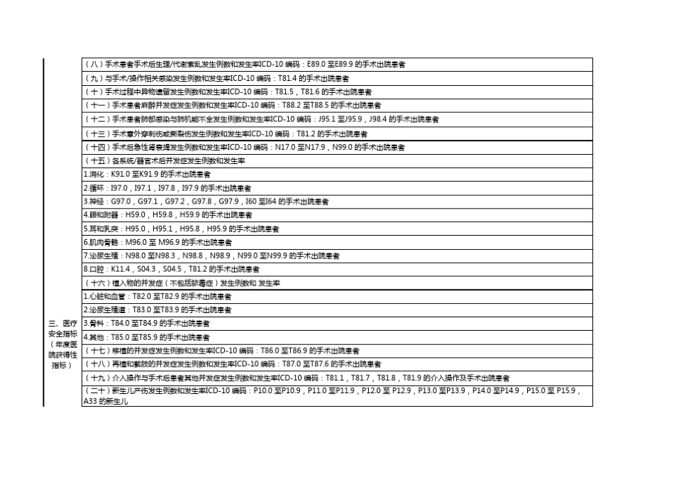 三级医院评审标准(2020年版)：医疗服务能力与医院质量安全指标_第2页