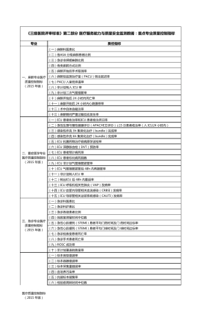 三级医院评审标准(2020年版)：重点专业质量控制指标