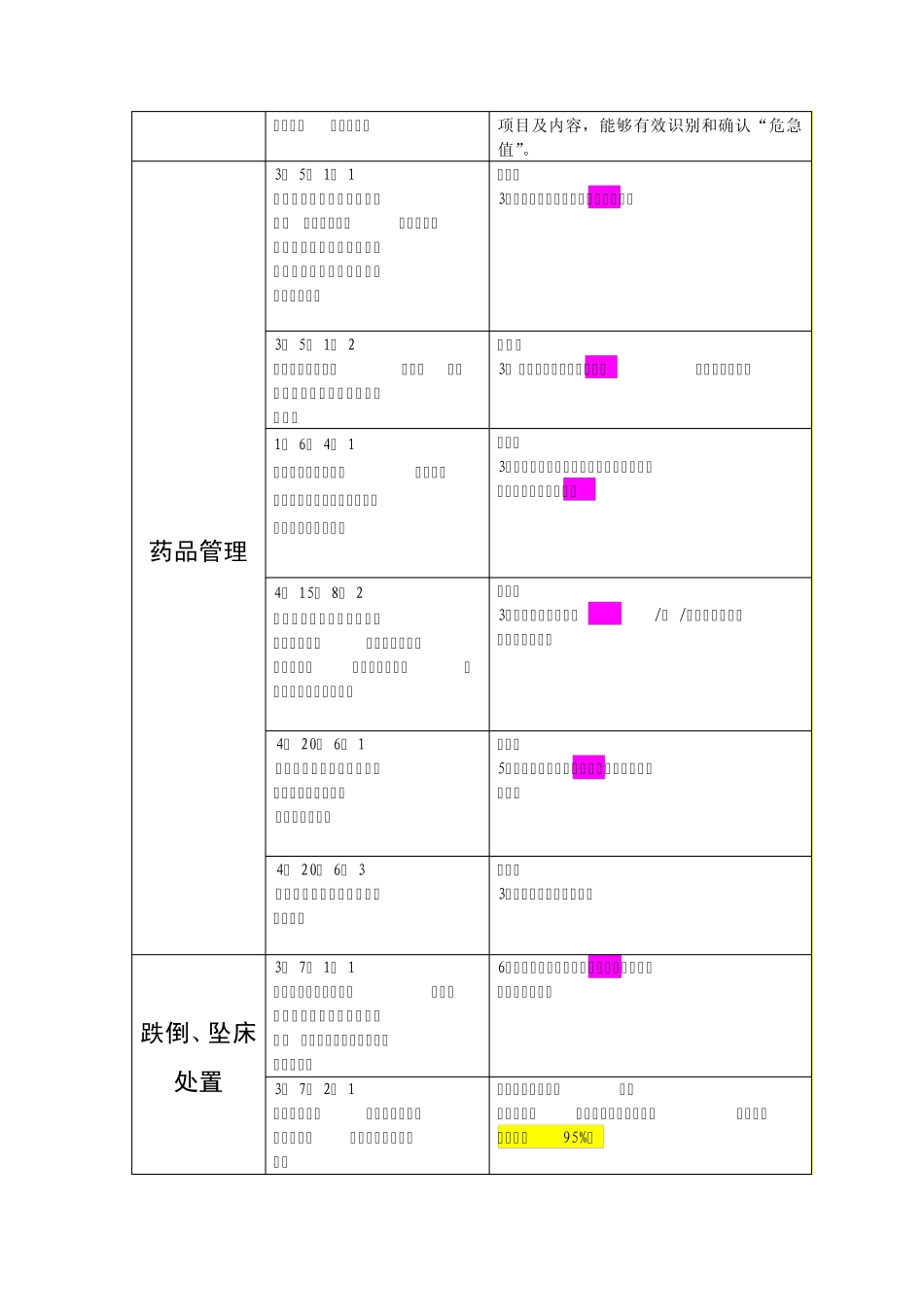 三级医院评审知晓部分梳理_第2页