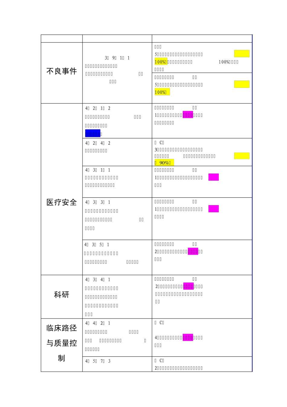 三级医院评审知晓部分梳理_第3页
