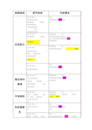 三级医院评审知晓部分梳理