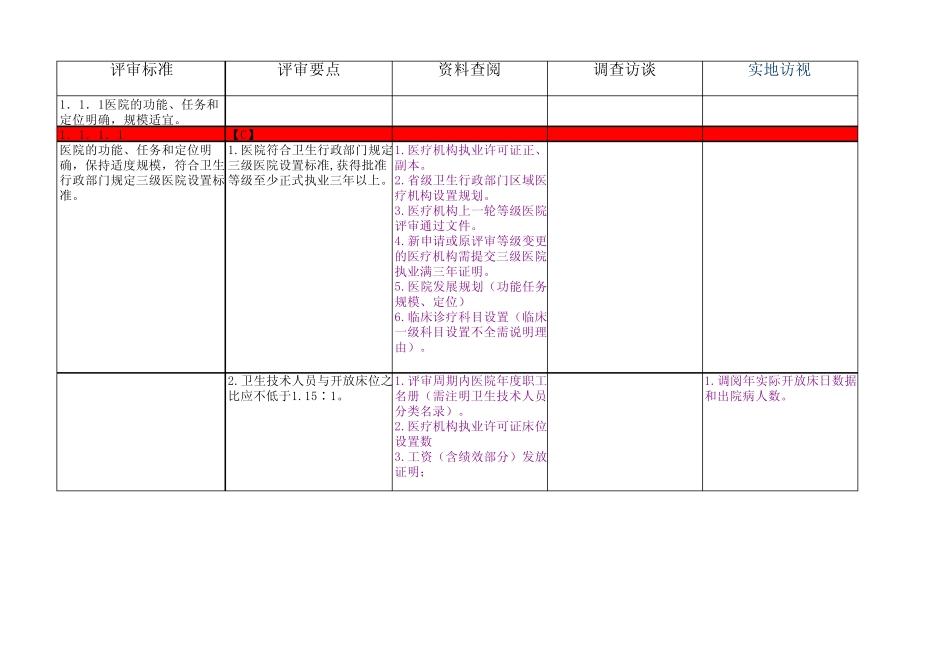 三级医院评审要素及评审准备材料检查方法等_第1页