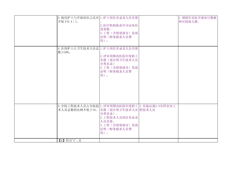 三级医院评审要素及评审准备材料检查方法等_第2页