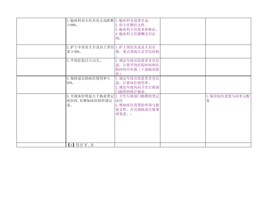 三级医院评审要素及评审准备材料检查方法等_第3页