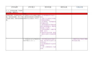 三级医院评审要素及评审准备材料检查方法等