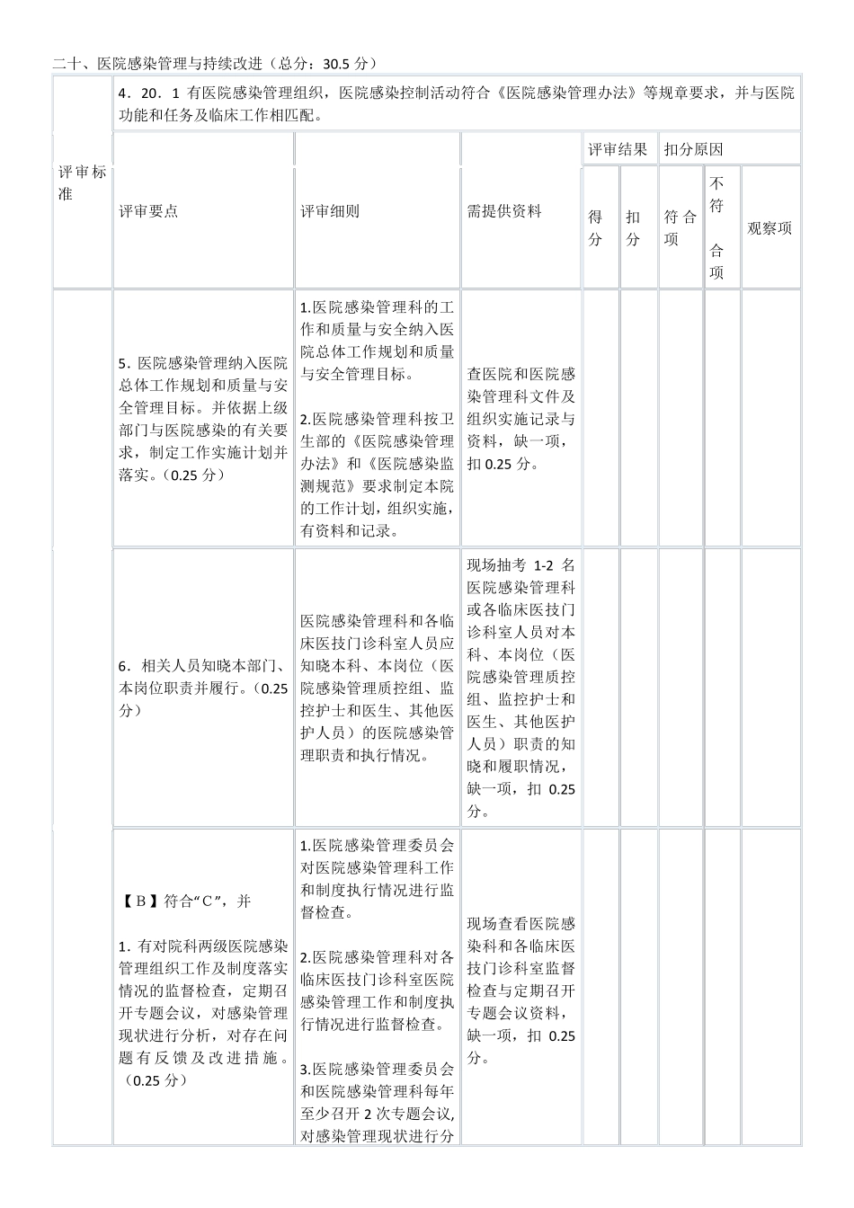 三级医院评审院感部分细则_第2页