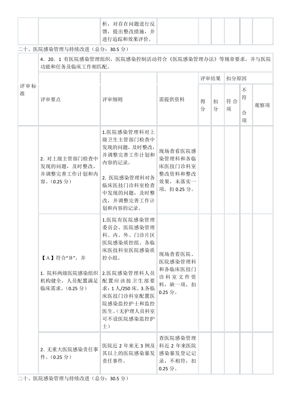 三级医院评审院感部分细则_第3页