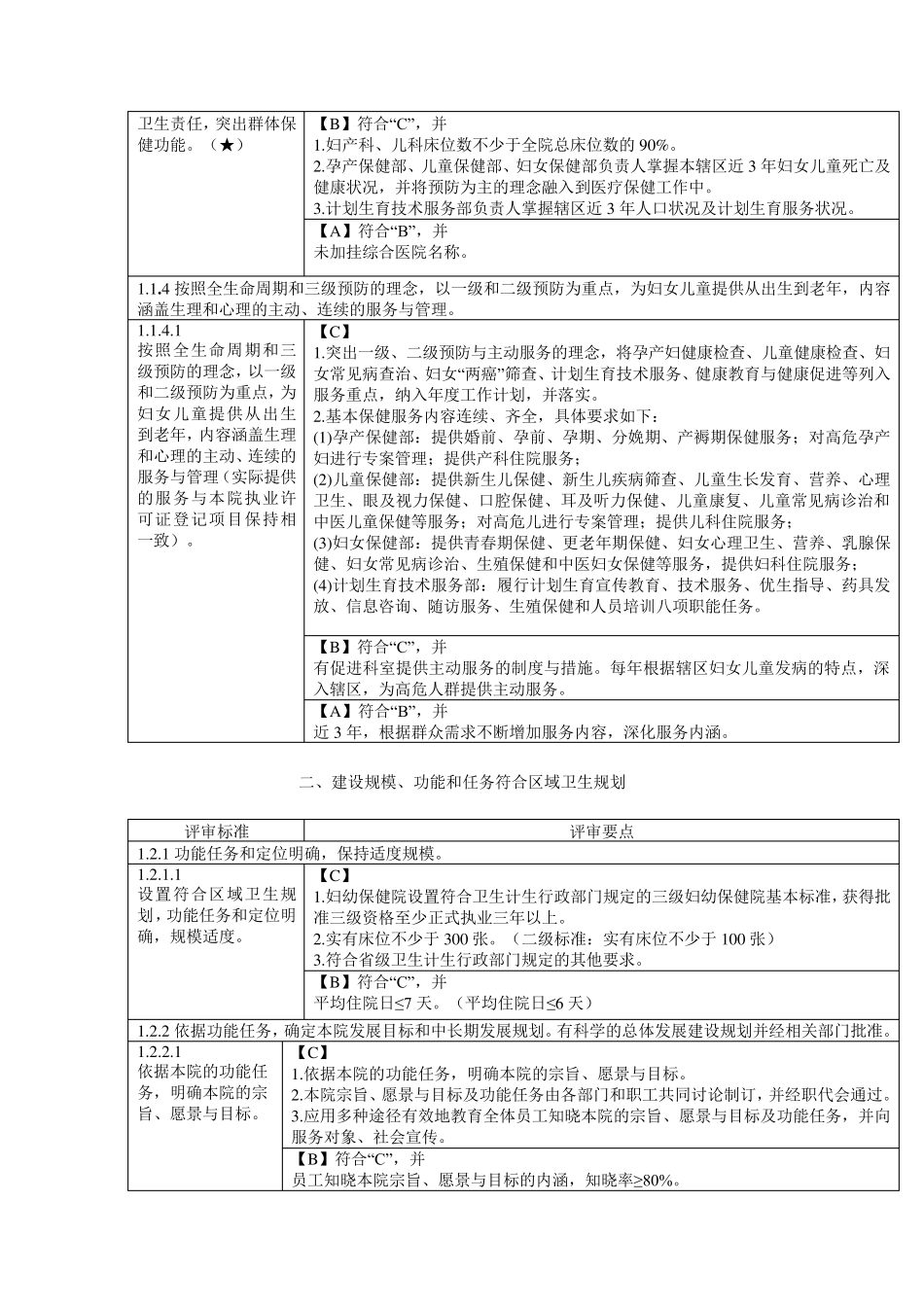 三级妇幼保健院评审标准实施细则(2016年版)(保健院正确发展方向)_第2页