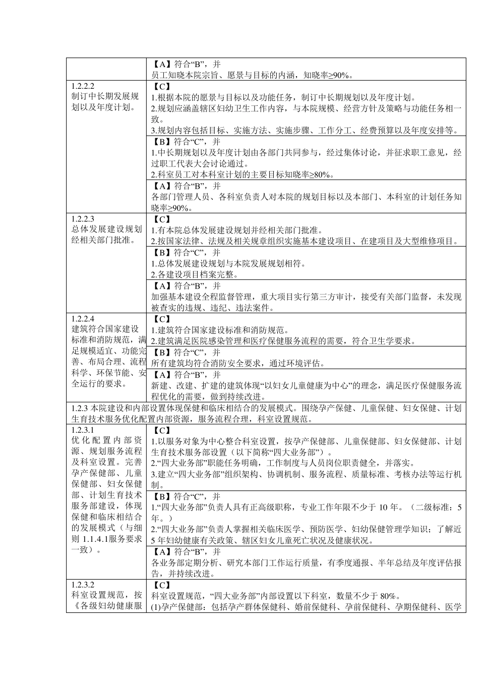 三级妇幼保健院评审标准实施细则(2016年版)(保健院正确发展方向)_第3页