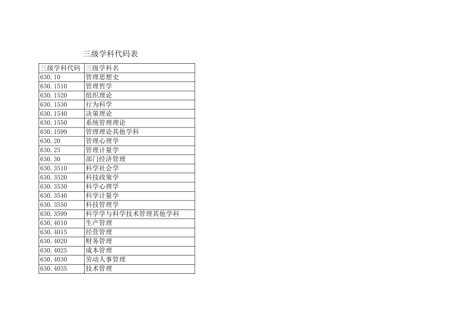 三级学科代码表_第1页