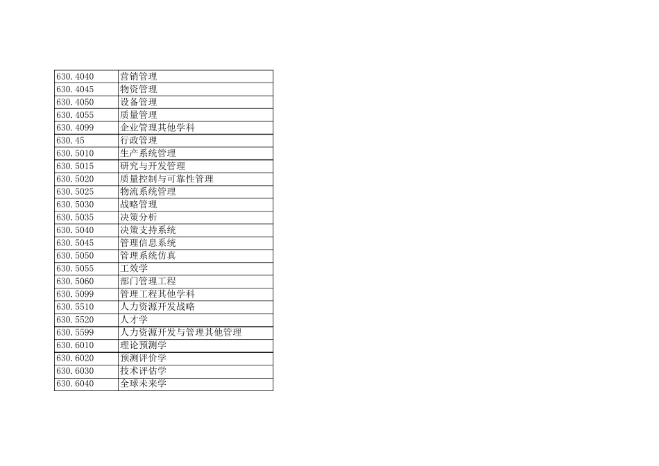三级学科代码表_第2页