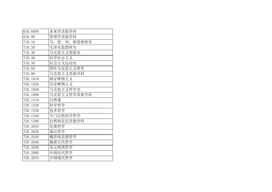 三级学科代码表_第3页