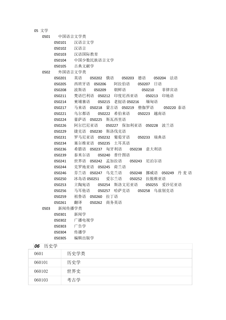 三级学科分类(本科专业)_第3页