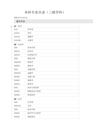 三级学科分类(本科专业)