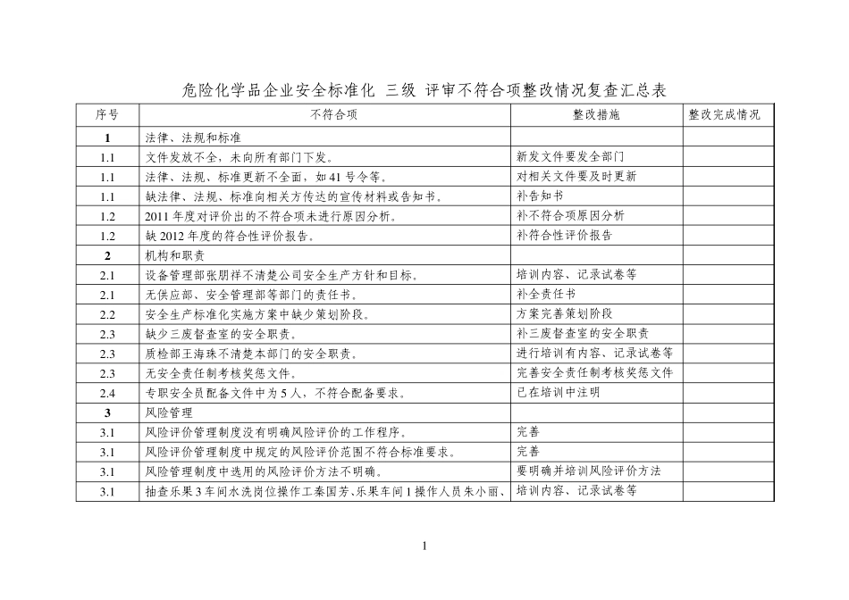 三级安全标准化不符合项整改报告_第1页
