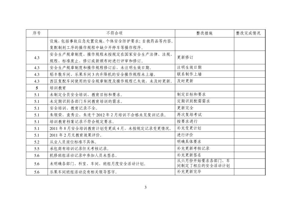 三级安全标准化不符合项整改报告_第3页