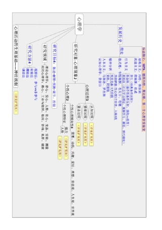 三级心理咨询师思维导图