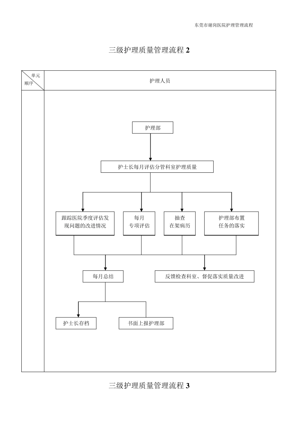 三级护理质量管理流程_第2页