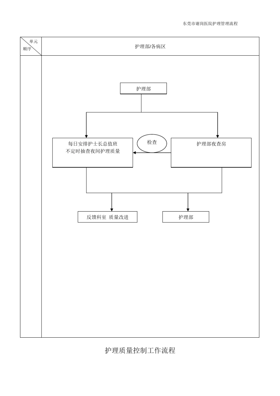 三级护理质量管理流程_第3页