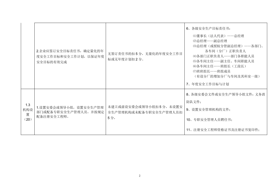 三级标准化资料目录_第2页