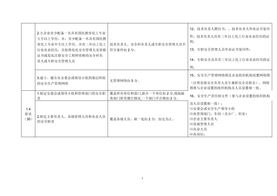 三级标准化资料目录_第3页